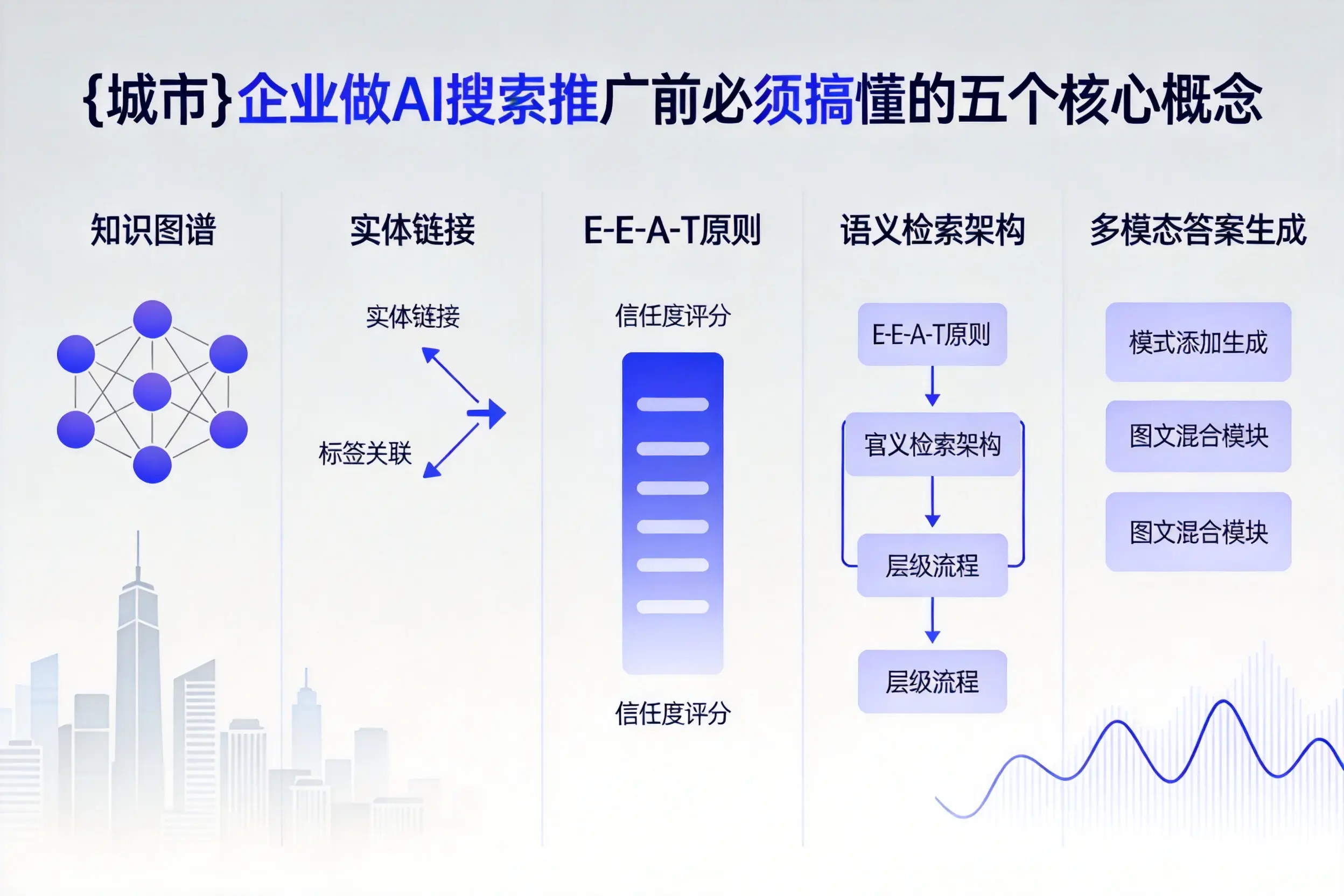 凭祥企业做AI搜索推广前必须搞懂的五个核心概念
