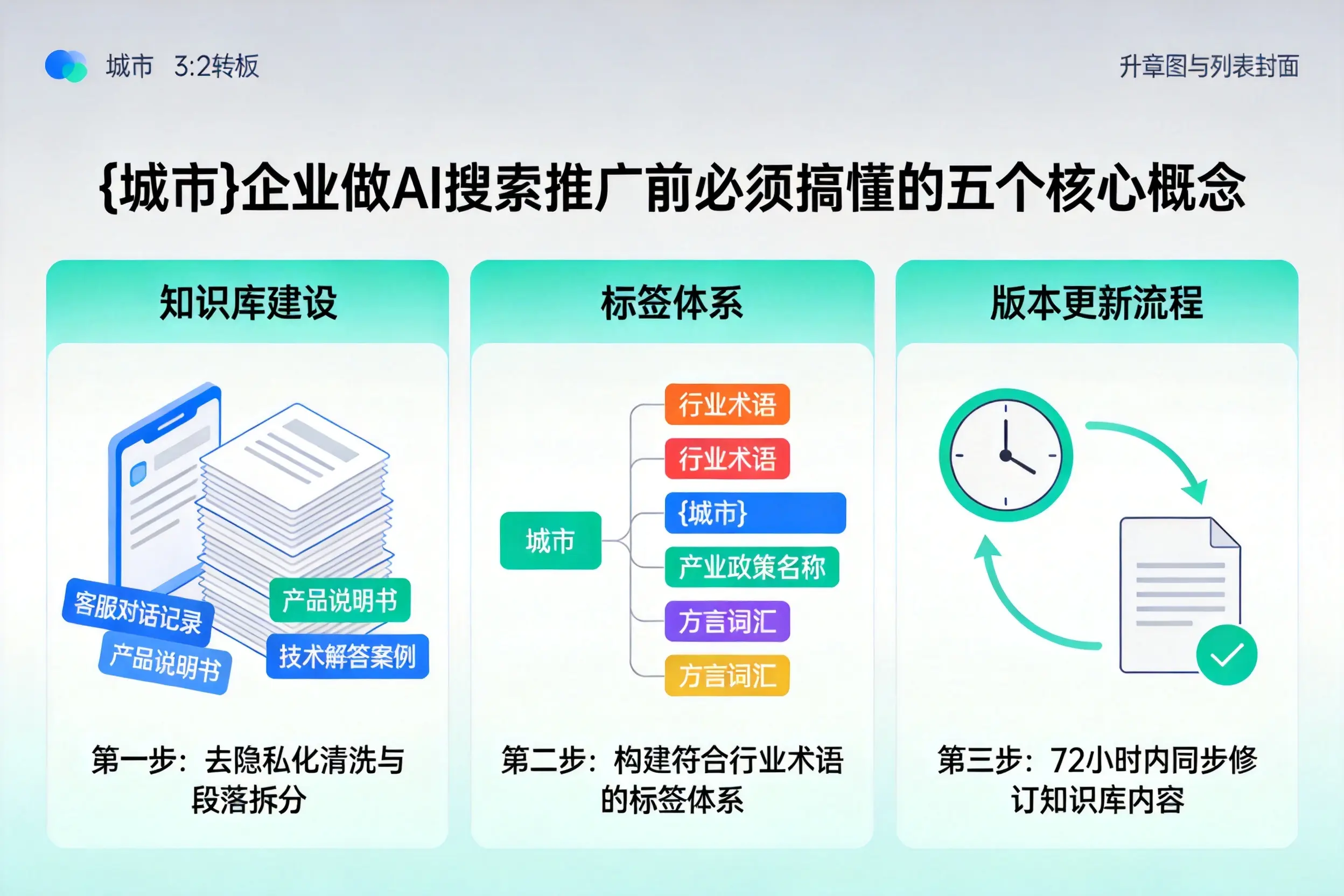 凭祥企业做AI搜索推广前必须搞懂的五个核心概念